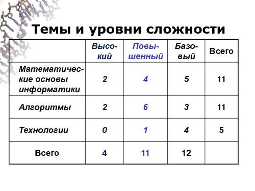 Информатика в школе — стандарты, программы, экзамены, учебники, интернет-ресурсы (Михаил Ройтберг, OSEDUCONF-2016).pdf